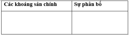 Bài 26: Thiên nhiên châu Phi