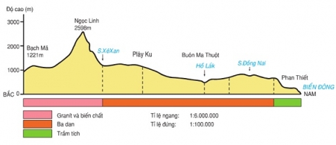 Bài 30: Thực hành đọc bản đồ địa hình Việt Nam