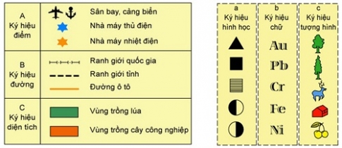 Bài 5: Kí hiệu bản đồ. Các biểu hiện địa hình trên bản đồ