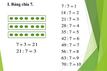 Giải bài bảng chia 7