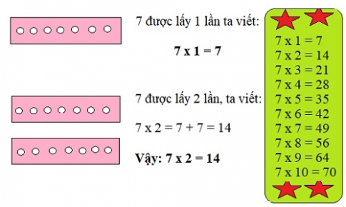 Giải bài bảng nhân 7