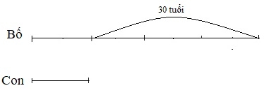 Giải câu 4 bài Luyện tập chung - Toán 5 trang 32