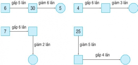 Giải câu 1 bài luyện tập trang 38