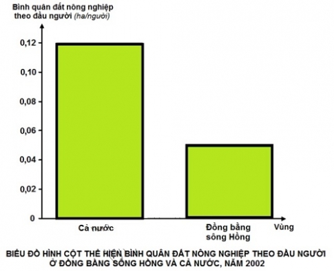 Bài 20: Vùng đồng bằng sông Hồng