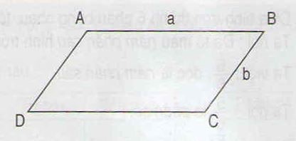 Hình bình hành ABCD có độ dài cạnh AB là a, độ dài cạnh BC là b