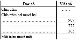 Đọc, viết, so sánh các số có ba chữ số