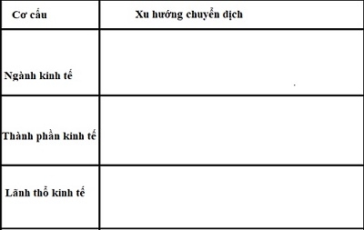  Chuyển dịch cơ cấu kinh tế