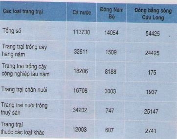 Bài 21: Đặc điểm nền nông nghiệp nước ta