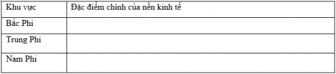 Bài 34: Thực hành so sánh nền kinh tế của ba khu vực châu Phi