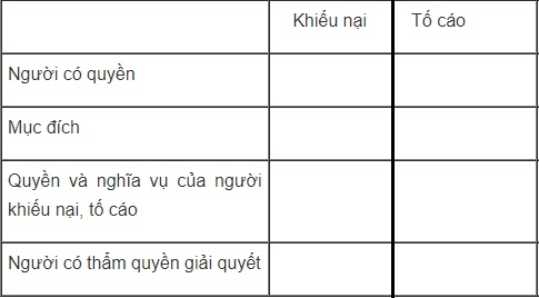 Bài 7: Công dân với các quyền dân chủ