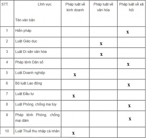 Bài 9: Pháp luật với sự phát triển bền vững của đất nước