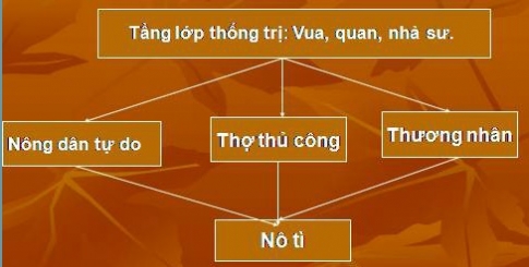 Bài 9: Nước Đại Việt thời Đinh – Tiền Lê