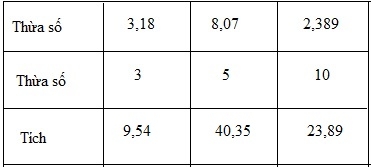 Giải câu 2 bài Nhân một số thập phân với một số tự nhiên - Toán 5 trang 56