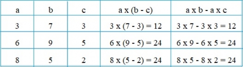 Giải bài nhân một số với một hiệu 