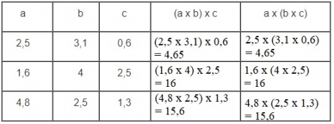 Giải câu 1 bài Luyện tập - Toán 5 trang 61