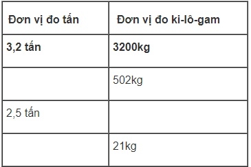 Giải câu 2 bài Luyện tập chung - Toán 5 trang 48