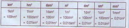 Giải bài mi li mét vuông bảng đơn vị đo diện tích - sgk toán 5 trang 27