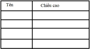 Giải câu 2 bài thực hành đo độ dài (tiếp theo)