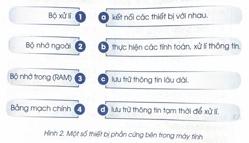 Hình 2 sau đây thể hiện trò chơi ghép hình để tạo thành các hình oval mà nội dung bên trong hình chứa một phát biểu đúng.