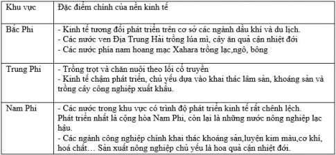 Bài 34: Thực hành so sánh nền kinh tế của ba khu vực châu Phi