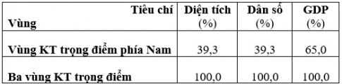 Bài 33: Vùng Đông Nam Bộ (tiếp theo 2)