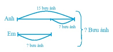 Giải câu 1 bài bài toán giải bằng hai phép tính