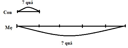 Giải câu 2 bài gấp một số lên nhiều lần