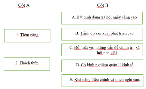 Ghép nội dung ở cột B với thông tin ở cột A để thể hiện tiềm năng và thách thức của chủ nghĩa tư bản hiện đại.