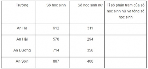 Giải câu 1 bài sử dụng máy tính bỏ túi để giải toán về tỉ số phần trăm