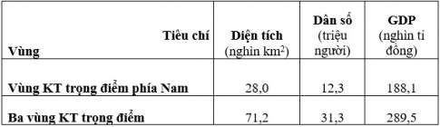  Vùng Đông Nam Bộ (tiếp theo 2)