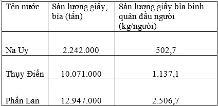  Khu vực Bắc Âu