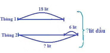 Giải câu 2 bài bài toán giải bằng hai phép tính