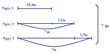 Giải câu 4 bài luyện tập - Toán 5 trang 52