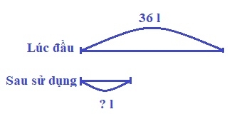 Giải câu 3 bài luyện tập trang 40