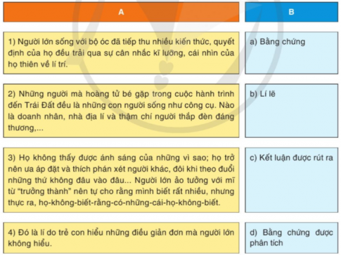 Ghép mỗi ô ở cột A với một ô ở cột B để có được những xác nhận đúng: