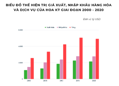 Giải SBT Địa lý 11 Kết nối bài 19 Kinh tế Hoa Kỳ