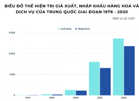 Giải SBT Địa lý 11 Kết nối bài 27 Kinh tế Trung Quốc