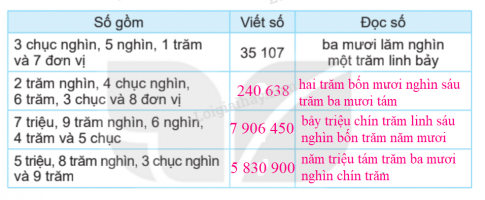 Giải bài tập 1 trang 102 sgk Toán 4 tập 2 Kết nối