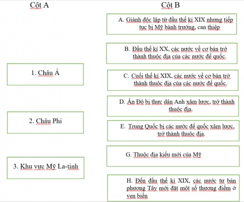 Ghép nội dung ở cột B với châu lục/khu vực ở cột A để thể hiện quá trình xâm lược thuộc địa của các nước đế quốc.