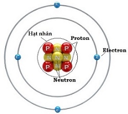 Bài 2: Thuyết êlectron. Định luật bảo toàn điện tích