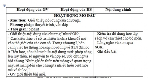 Giáo án PTNL bài Tập hợp. Phần tử của tập hợp