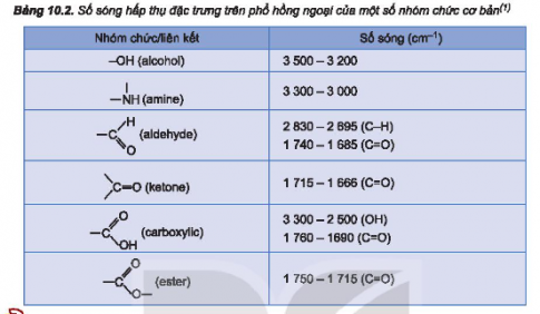 Chất X có công thức phân tử là C5H10O và có phổ hồng ngoại như sau: Dựa vào Bảng 10.2 và phổ hồng ngoại, hãy dự đoán nhóm chức có trong phân tử X.