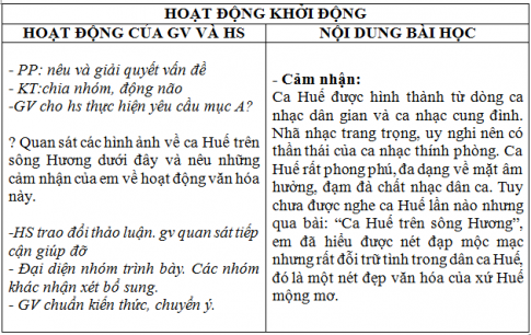 Giáo án vnen bài Ca Huế trên sông Hương