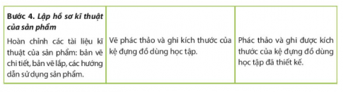 Trình bày quy trình thiết kế kĩ thuật một sản phẩm học tập đơn giản (dụng cụ đựng bút, hộp đựng dụng cụ học tập,...).