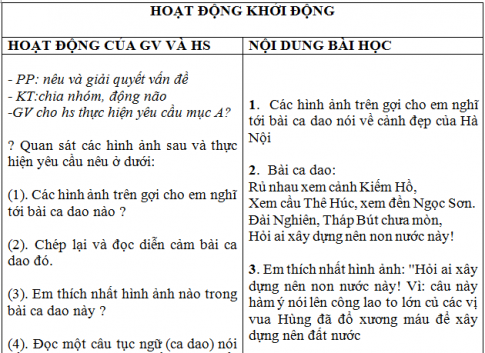 Giáo án vnen bài Hoạt động Ngữ văn