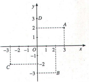 Bài 1: Số phức