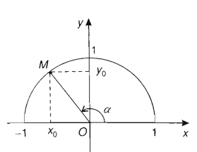 Bài 1: Giá trị lượng giác của một góc bất kì 