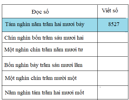 Giải bài luyện tập - sgk toán 3 trang 94 