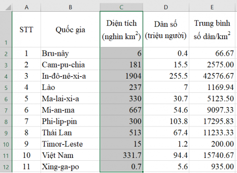 Giải vnen tin 7 bài 12: Sắp xếp dữ liệu