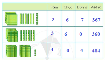 [Cánh diều] Giải toán 2 bài: Luyện tập chung trang 56